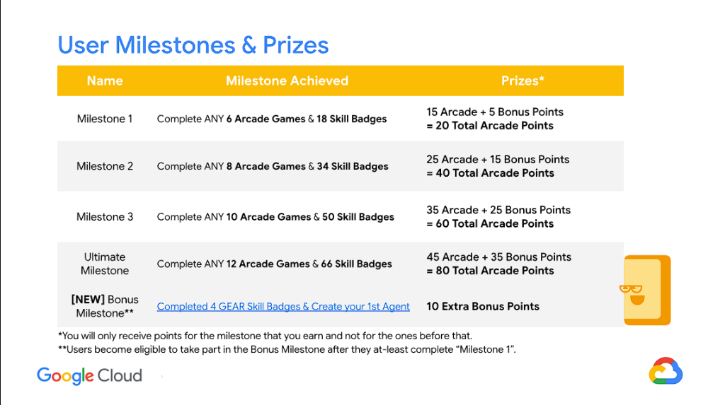 Points System Guide